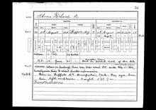 Load image into Gallery viewer, 1860s CDV Signed ID'd Civil War Soldier 11th New York Cavalry "Scott's 900"